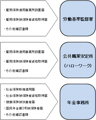 shinteki_tetsuzuki.gif