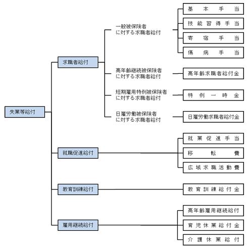 koyou_kyufu2.gif