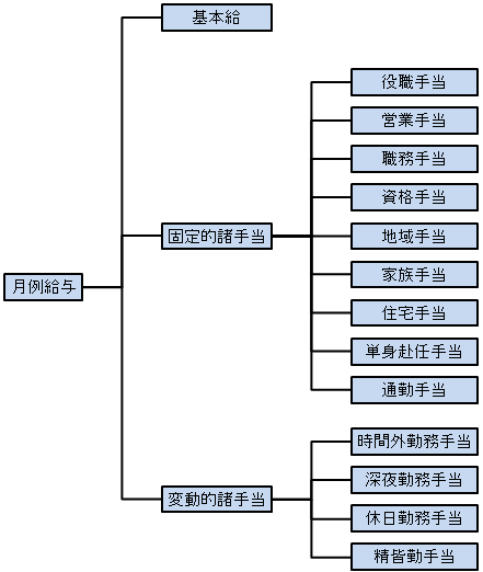 kyuyo_taikei.gif