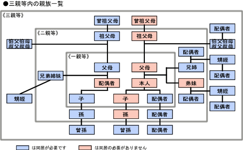 sanshintou_ichiran.gif