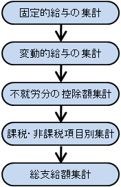 は 控除 と 不 就労